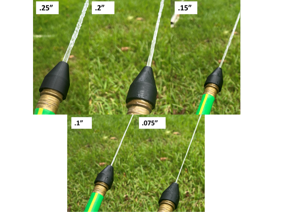 High-Pressure Water Hose Nozzle Set (0.25"–0.075")