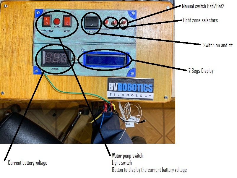 RV Control panel