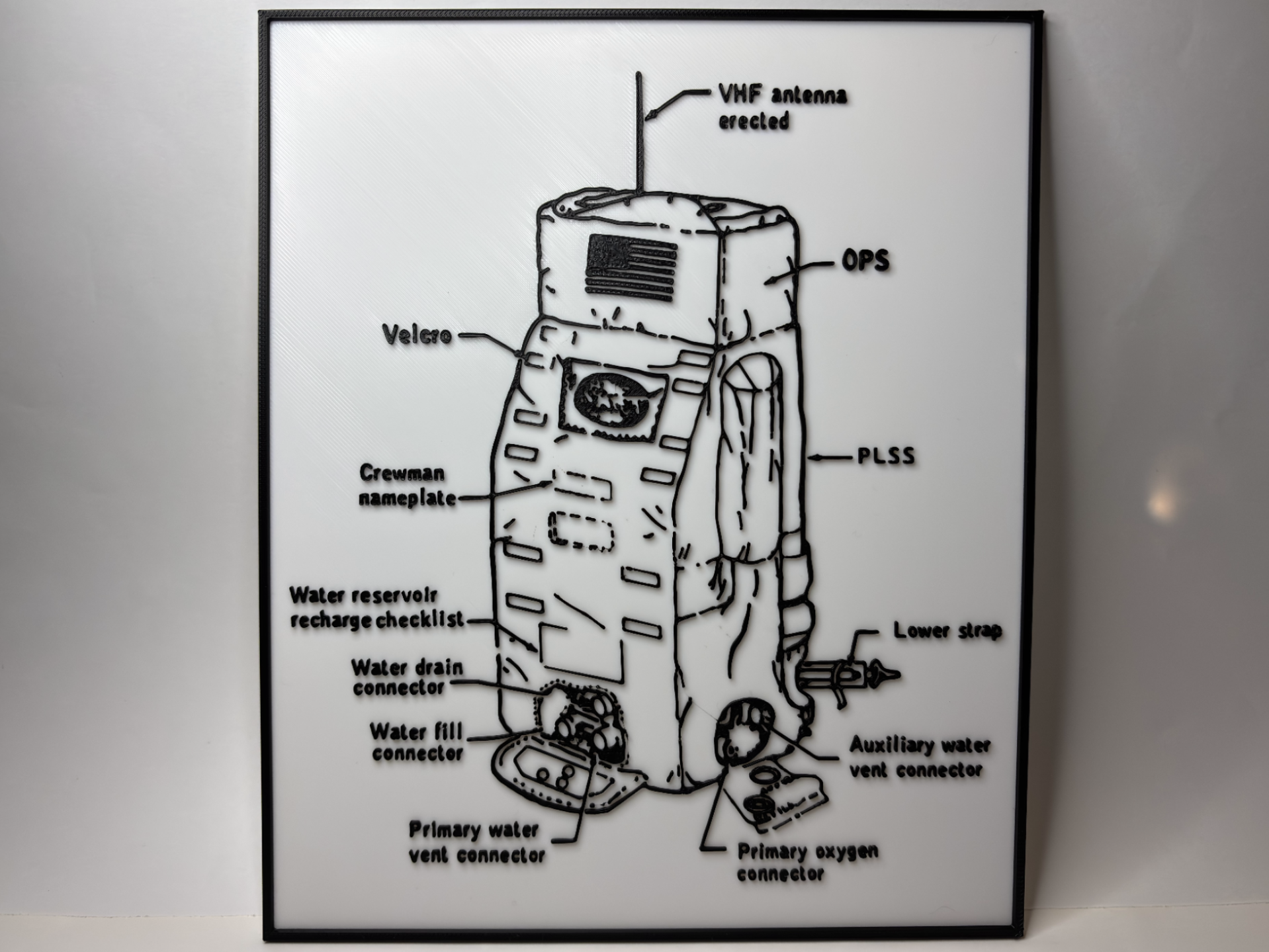 The Apollo Portable Life Support System