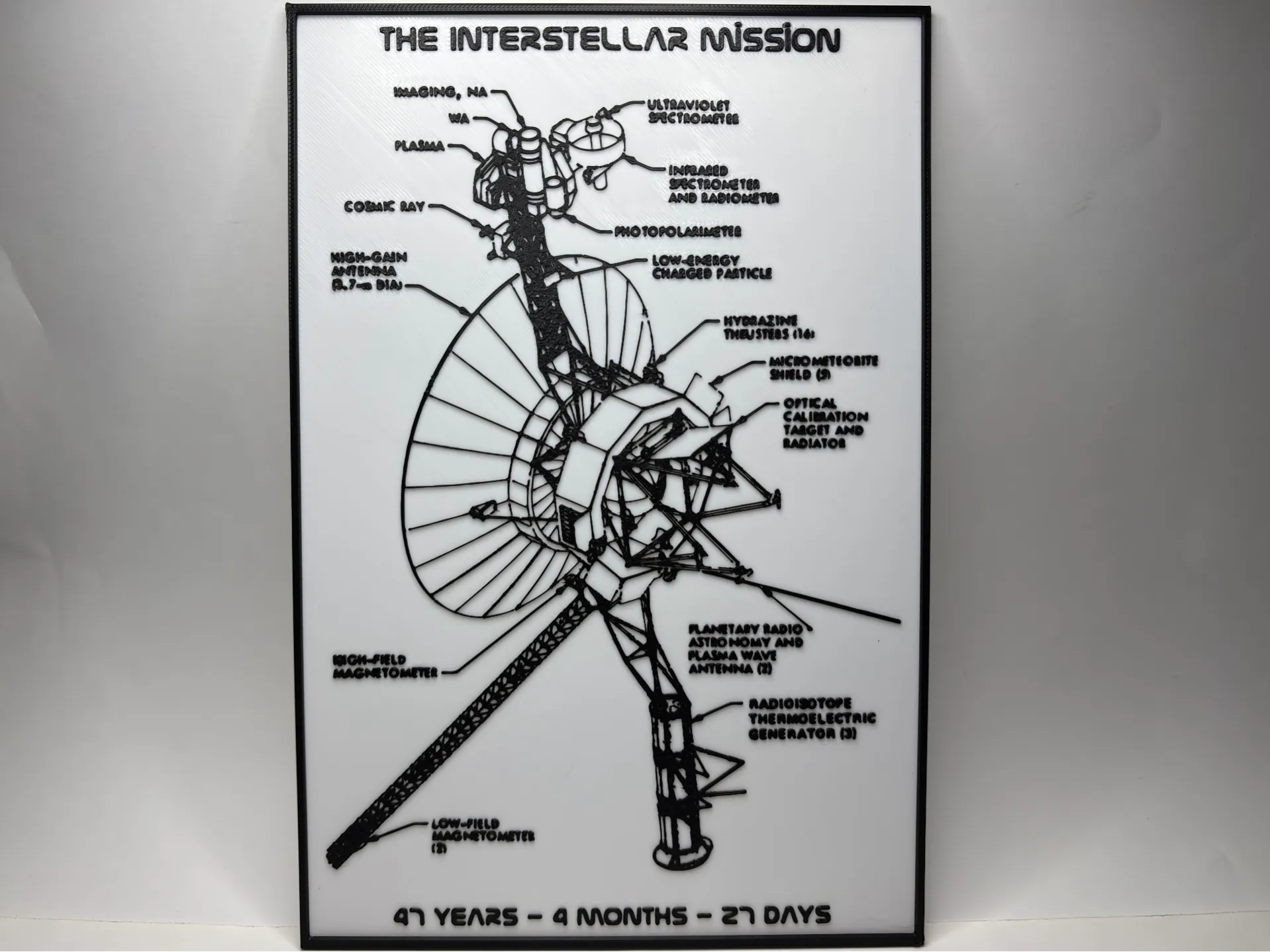 Voyager 1 - The Interstellar Mission - Blueprint