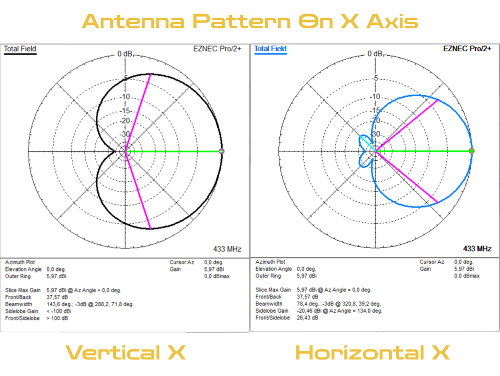 TC3EC 433MHz Moxon Antenna