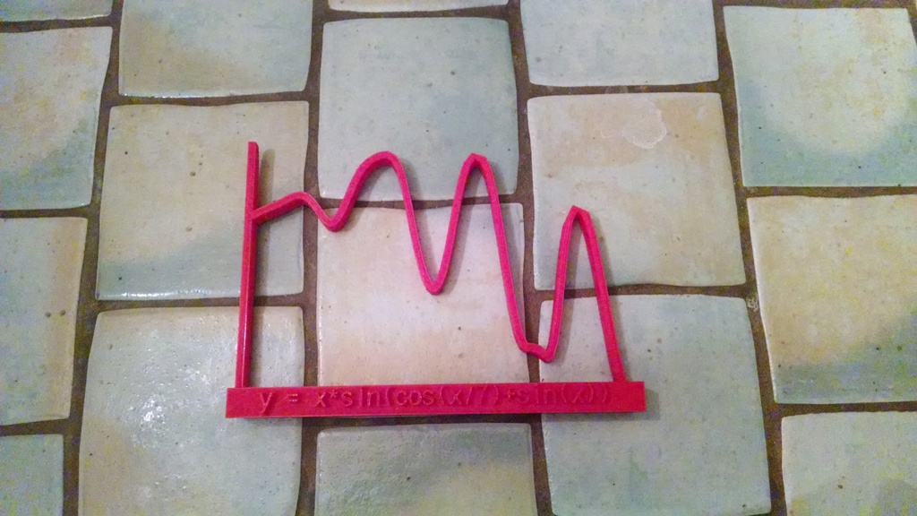 Daily Equation #11 - y = sin(cos(x/7)+sin(x))*x