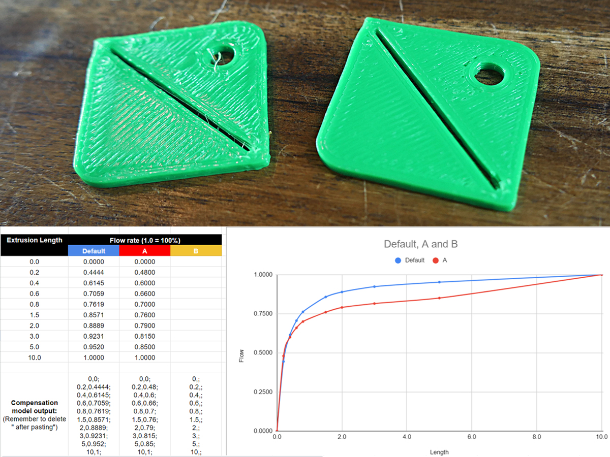 Small Area Flow Compensation tester